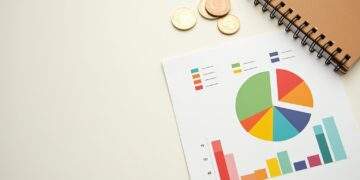 50-30-20 Regel-Titel