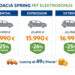Dacia Spring Elektrobonus: E-Auto ab 11.900 Euro – alle Infos zur Aktion