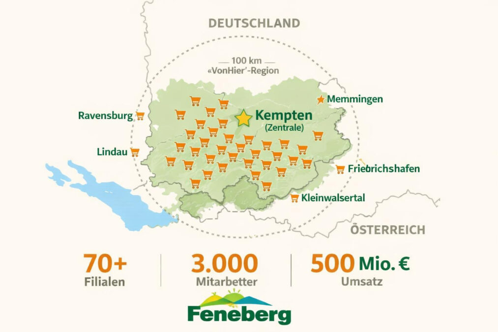 Warum ist Feneberg insolvent? Die Gründe für das Schutzschirmverfahren