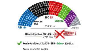 Sonntagsfrage Januar 2026: AfD führt vor Union – alle Umfragen im Überblick