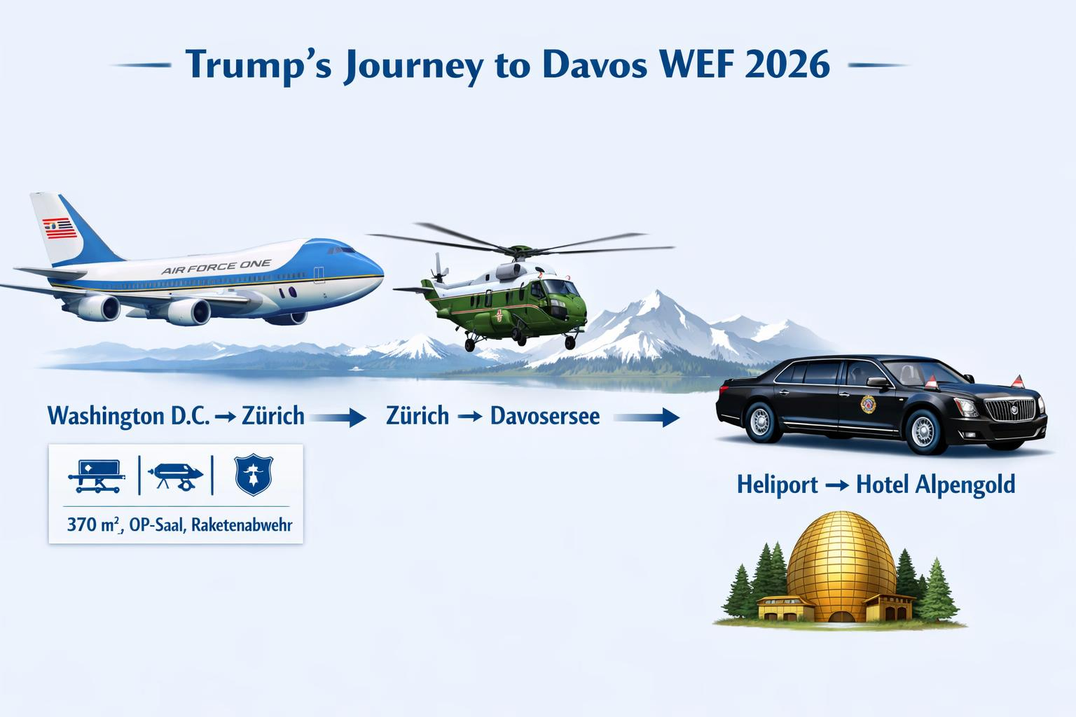 Trump Anreise Davos – Air Force One und Marine One zum WEF 2026