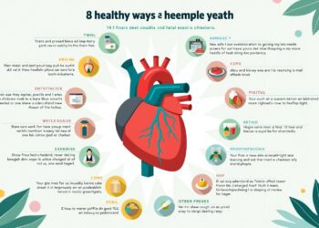 cholesterin senken 2026-Titel