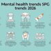 mentale gesundheit 2026-Titel